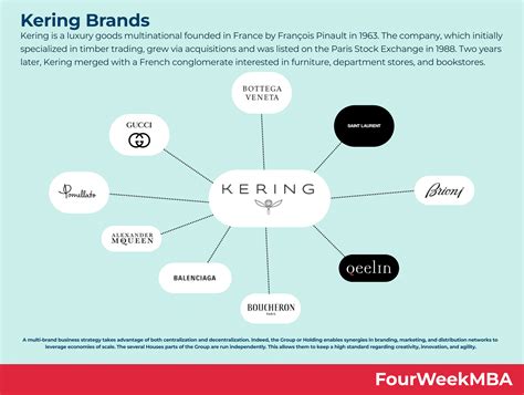 what is kering company.